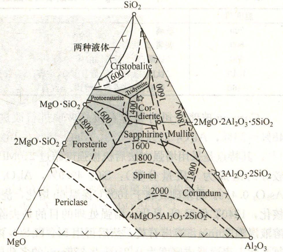 3.4.3 MgO-Al<sub>2</sub>O<sub>3</sub>-SiO<sub>2</sub>系统微晶玻璃